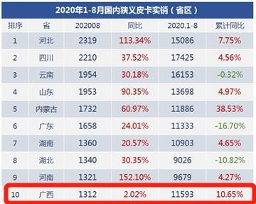 真正创富大皮卡来了！2020款经典瑞迈登陆南宁